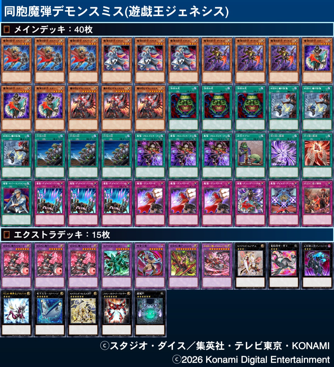 遊戯王GENESYS(遊戯王ジェネシス(禁止制限準制限が無い))フォーマット