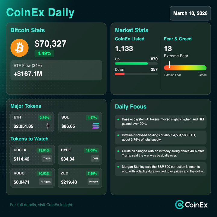 CoinEx Indonesia 🇮🇩 tweet media