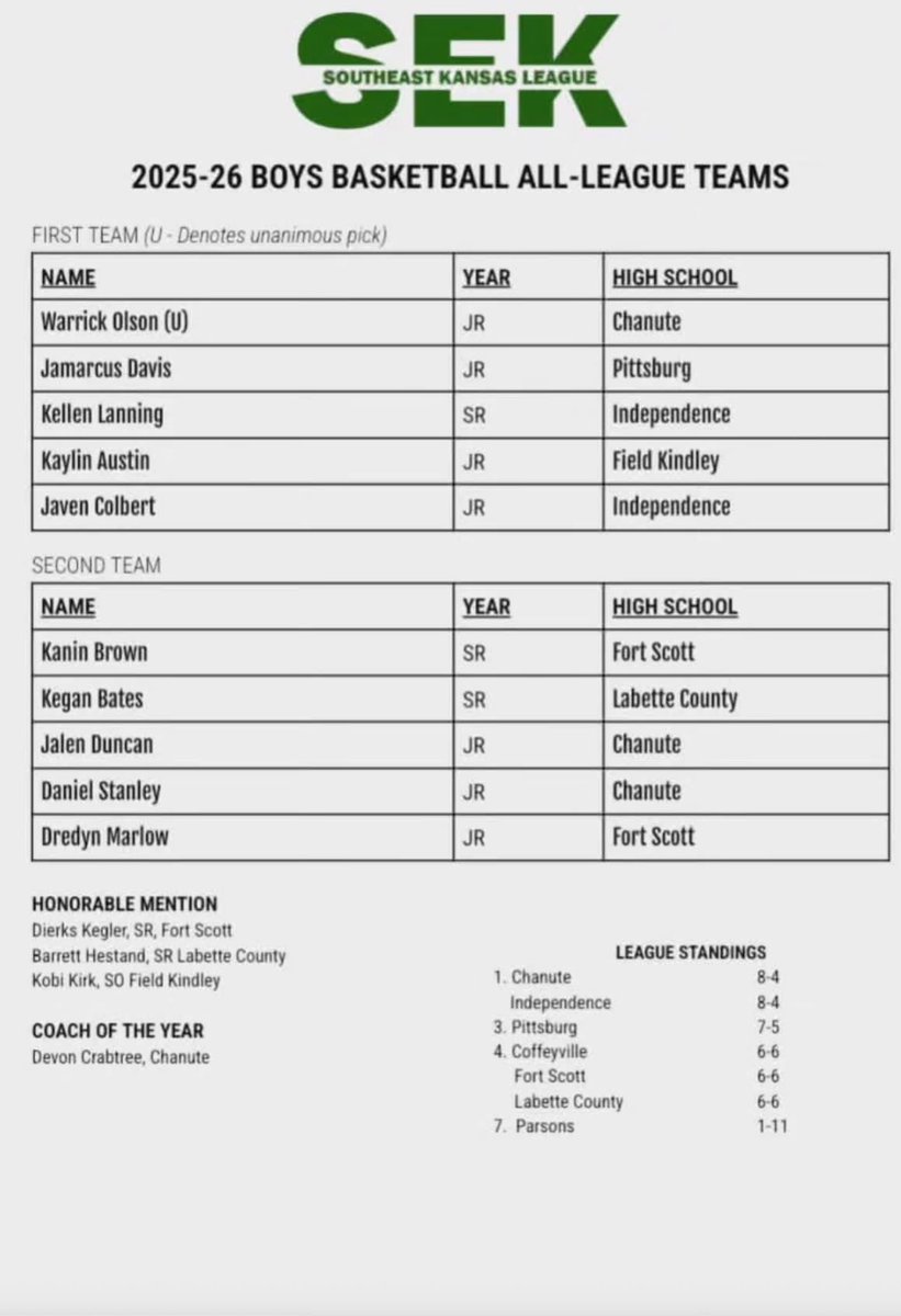 PHS Boys Basketball tweet media