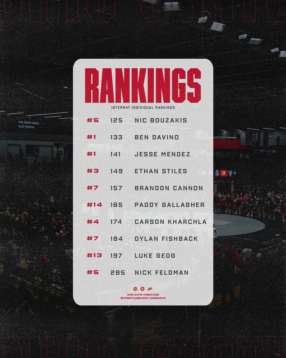 Ohio State Wrestling tweet media