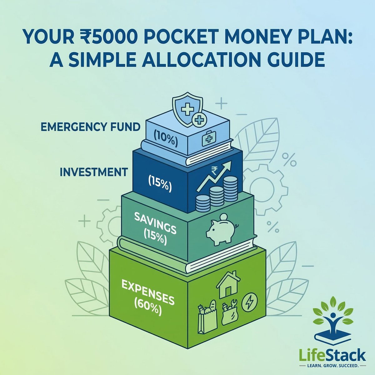 LifeStack tweet media