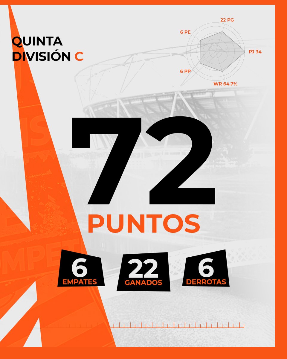 KORU eClub tweet media