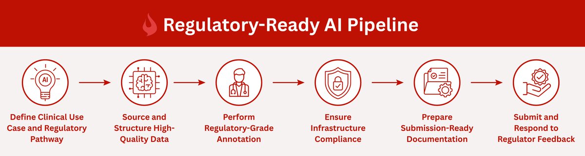 iMerit Technology tweet media