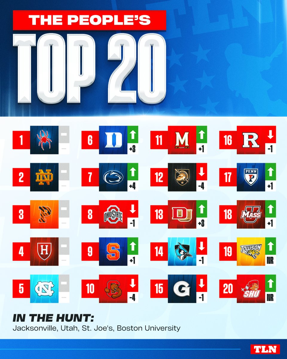 TLN 🥍 tweet media