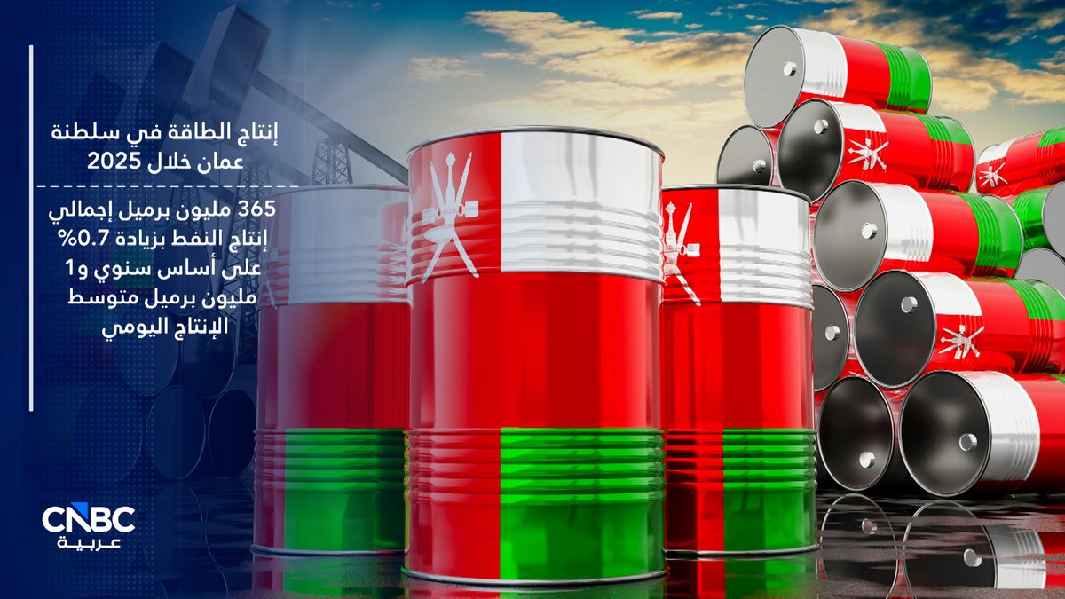 365 مليون برميل إجمالي إنتاج النفط في سلطنة عمان خلال العام الماضي و1 مليون برميل متوسط الإنتاج اليومي. التفاصيل في حلقة جديدة من برنامج عين على عمان... 