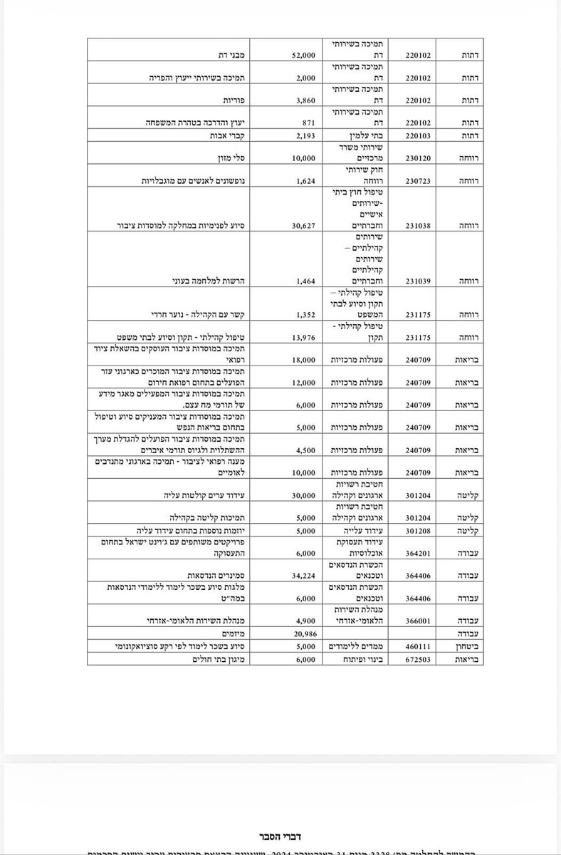 אדריאן פילוט tweet media