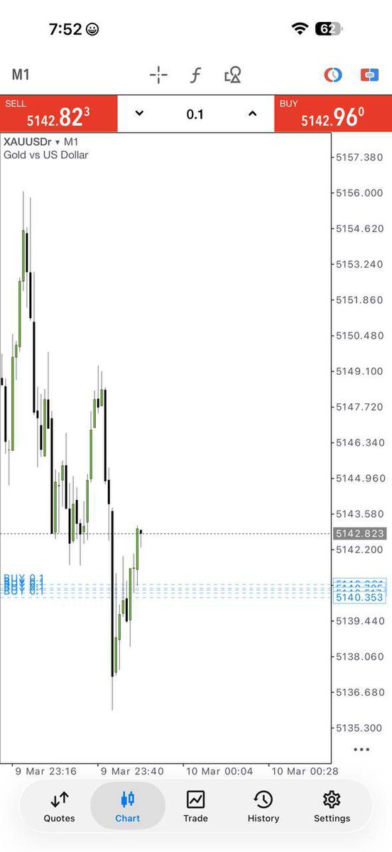 William_fx12's tweet photo. 🚨 GOLD IS ABOUT TO MOVE BIG! 🚀💸
Charts heating up 📊
Momentum rising ⚡
Profit window open 💰
DON’T MISS OUT. 👀
👉 JOIN NOW:
👉https://t.co/zqUT6A9CUT 🚀💸
#Forex #XAUUSD #GoldSignals #TradingSignals #ProfitMode https://t.co/gi30V4rC8T