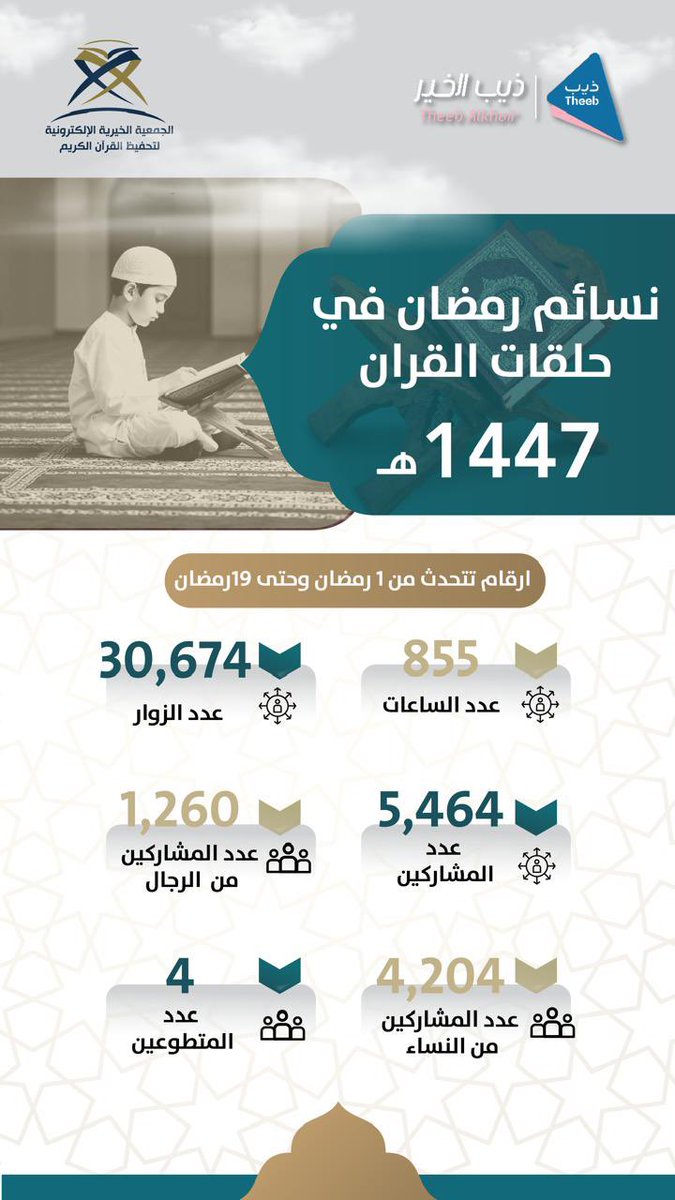 الجمعية الخيرية الإلكترونية tweet media