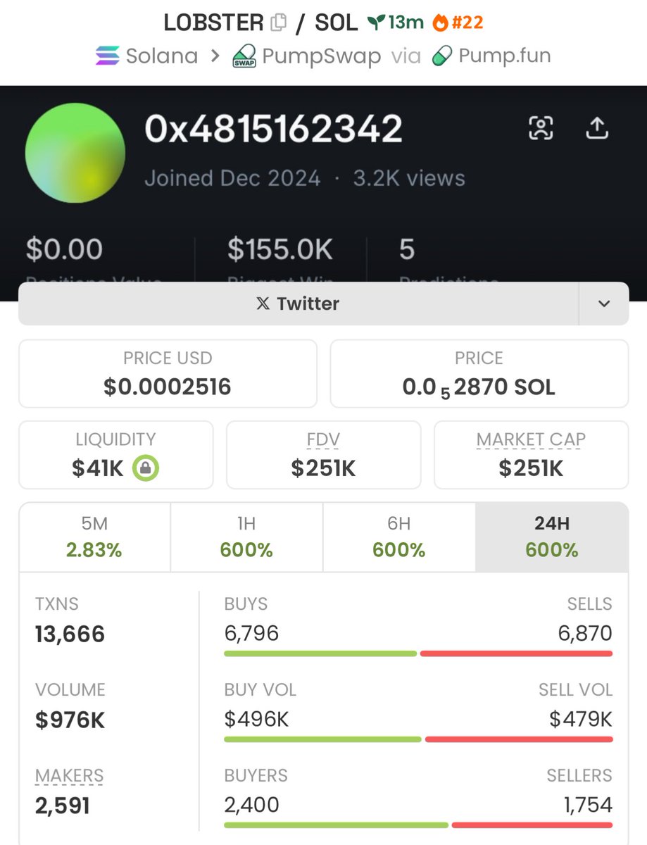 firepump_house's tweet image. I got in $LOBSTER at $251k MCAP

Ca: 5kPosFqLTMLibiiR5Jvch9veDhNhemiC1J3xgXyJpump

DM, to join my PRIVATE GROUP ⭕️ 

#Lobster #Solana #Memecoin #Nfts #Crypto #Bitcoin #Pumpswap #Binance