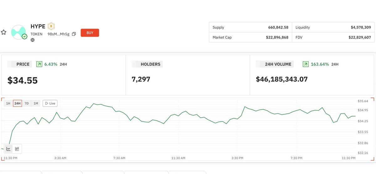 Sunrise | Listings on Solana tweet media
