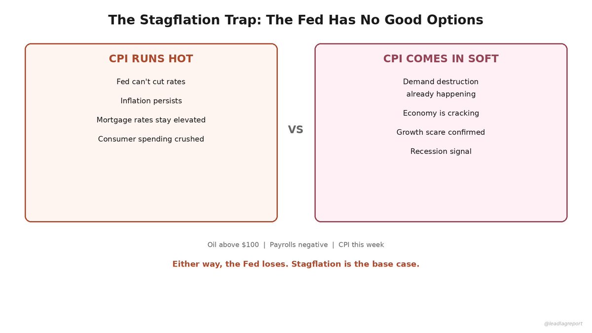 Michael A. Gayed, CFA tweet media