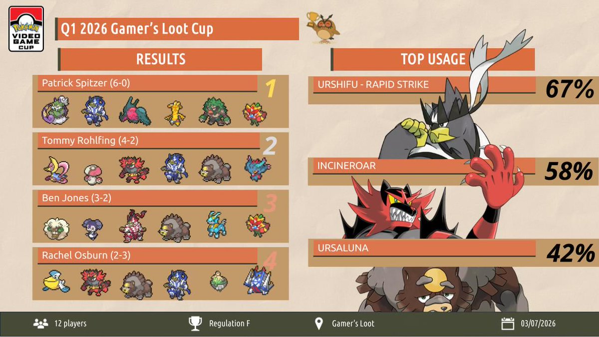 Indy VGC · 🦉 Indiana's VGC Hub! tweet media