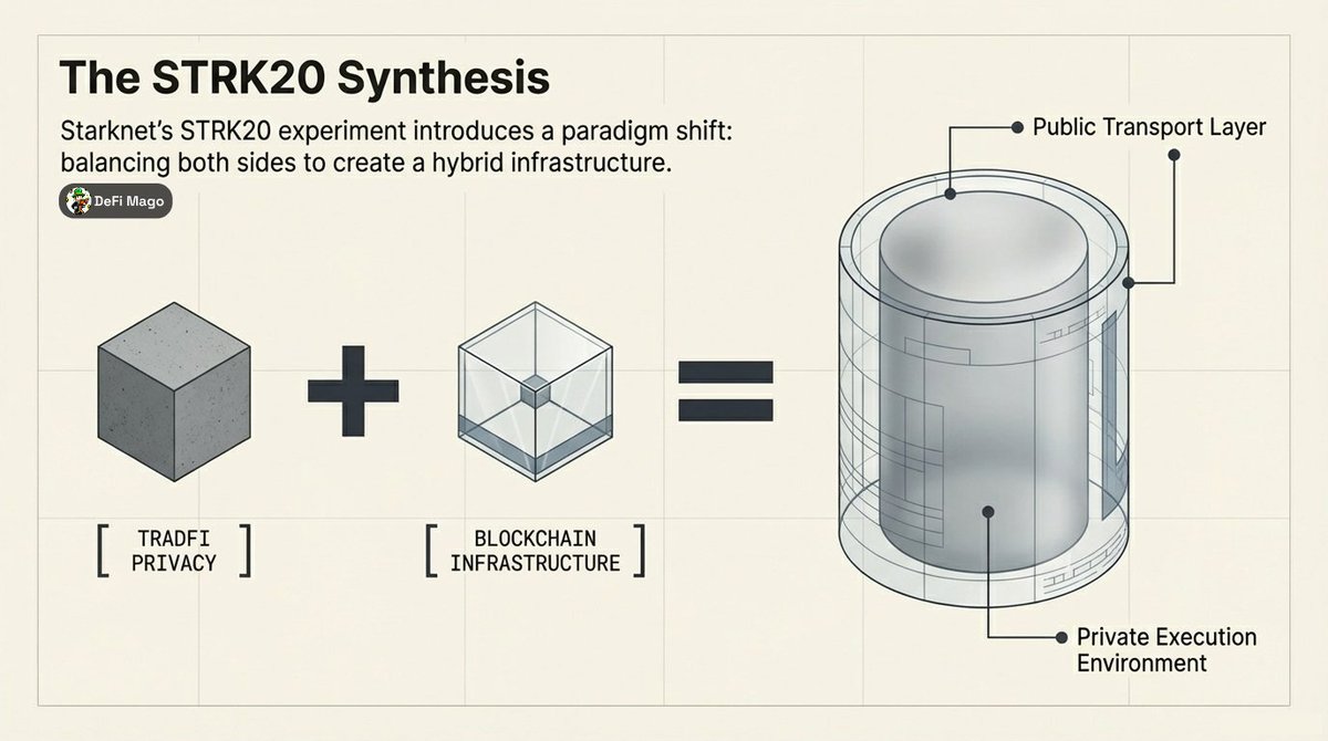 DeFi Mago tweet media
