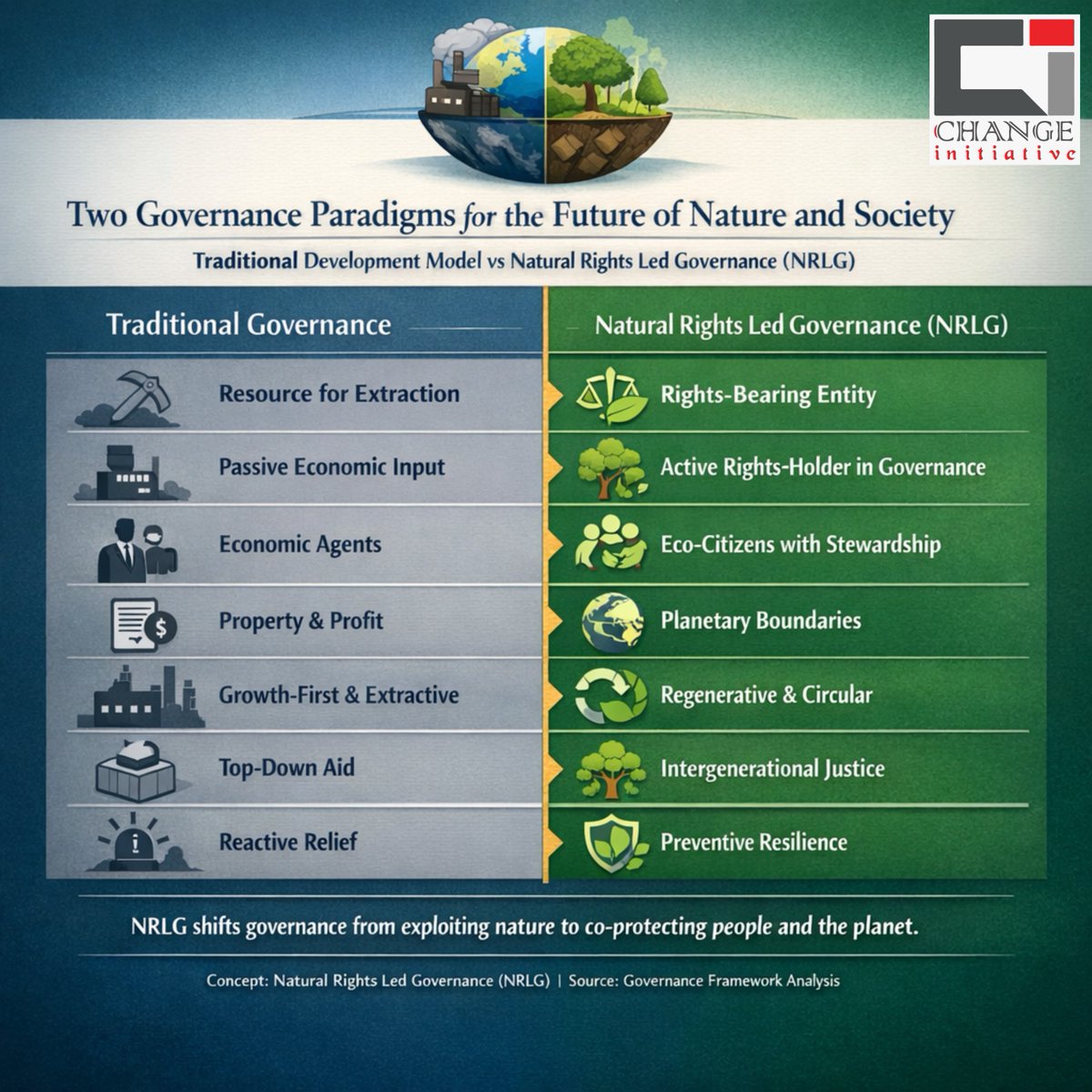 Change Initiative tweet media