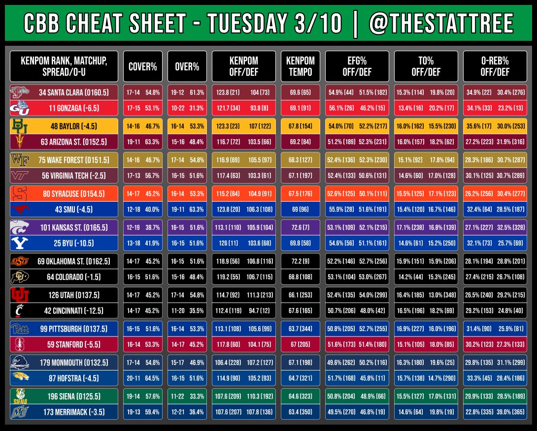Stat Tree (@theStatTree) / Posts / X