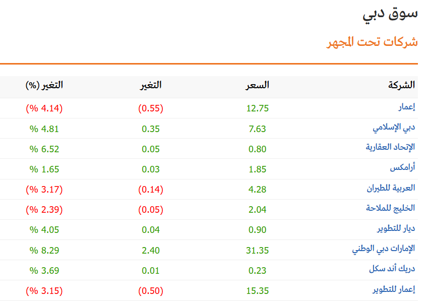 الاسهم الاماراتية tweet media