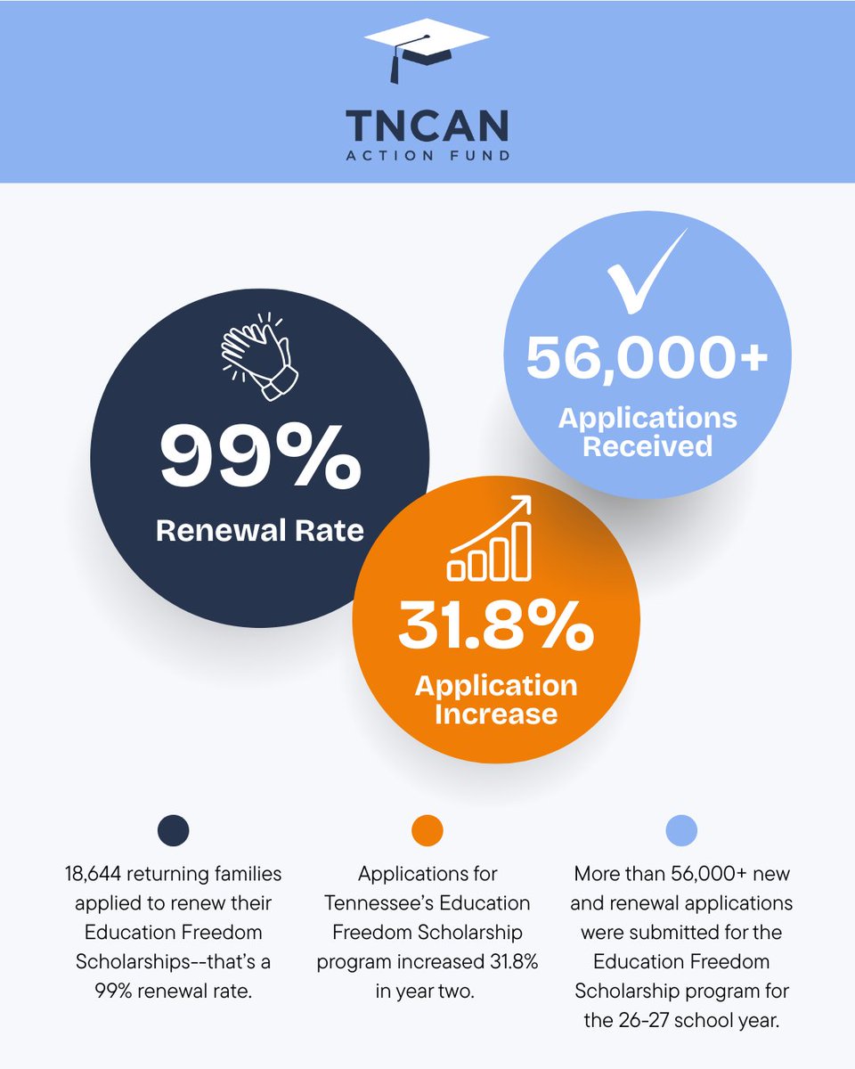 TennesseeCAN Action Fund (@TNCANActionFund) / Posts / X