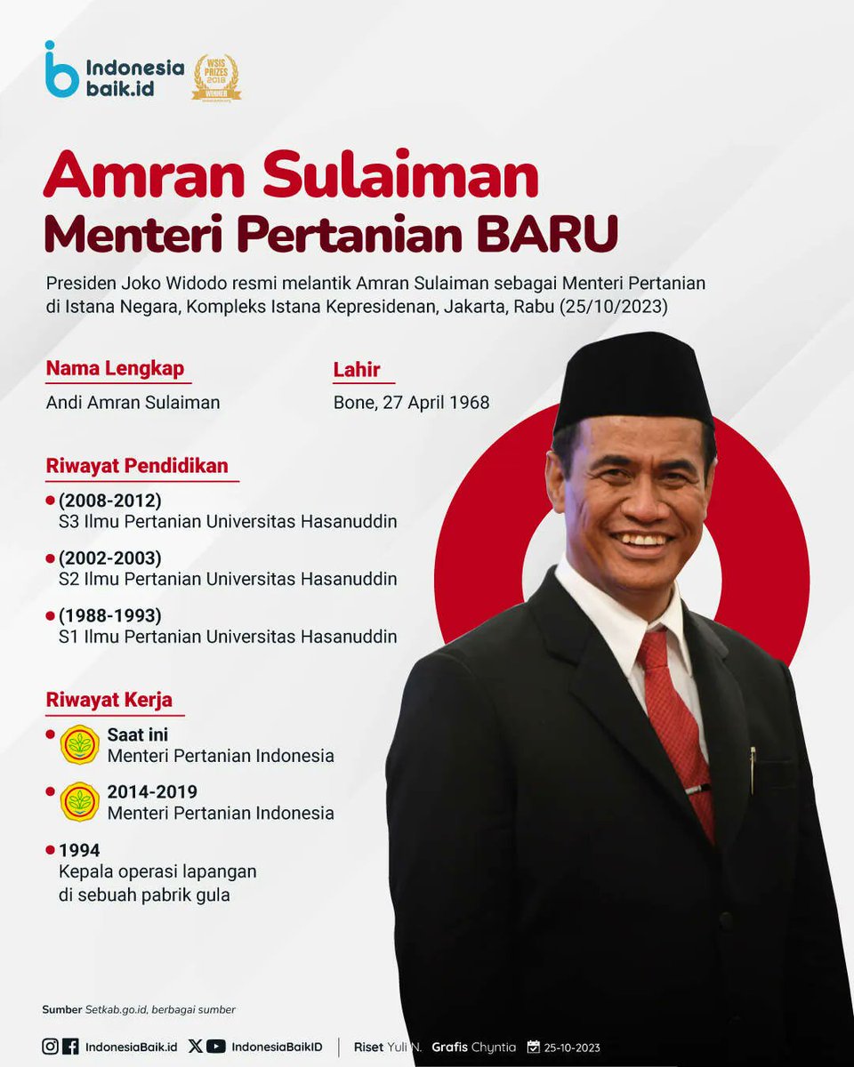 li3fang_'s tweet photo. Mentri yg jarang kesorot tpi berdampak buat warga Indonesia. Contohnya saat pandemi covid dan sekarang yg terjadi perang di teluk. Kita ga menderita kelaparan karena kebijakan beliau. Gua ga peduli siapa presiden nya cuman mo psn ini mentri di jaga baik² klo perlu ksh apresiasi https://t.co/NtslCtGs5c