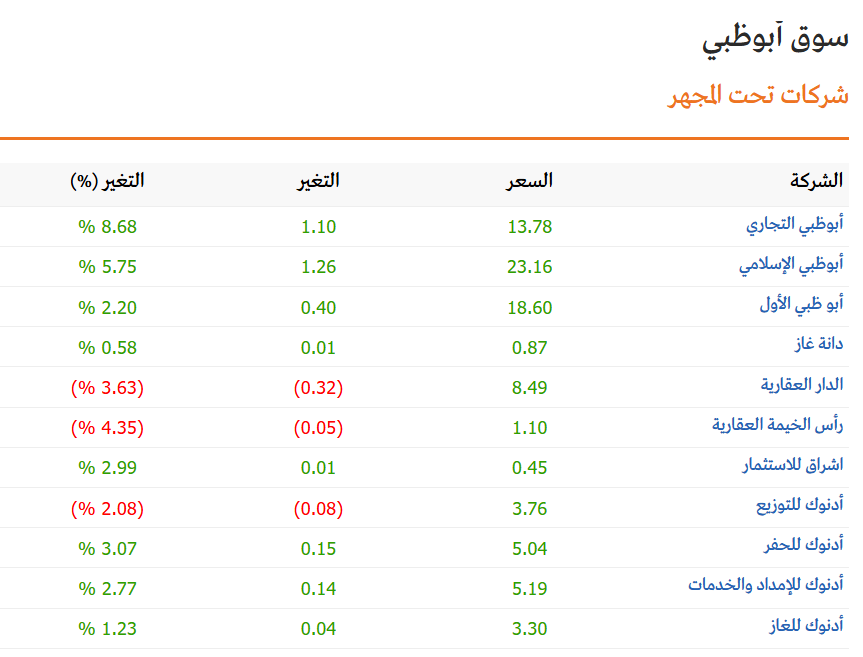 الاسهم الاماراتية tweet media