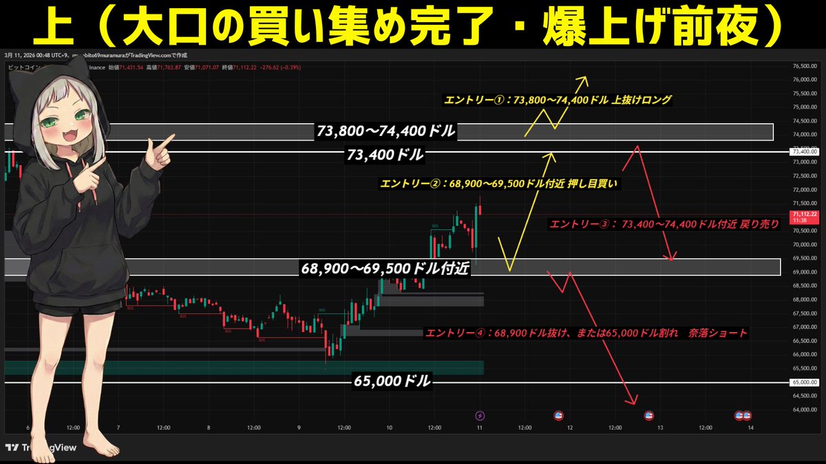 ねこ|ビットコインガチ勢🥺 tweet media