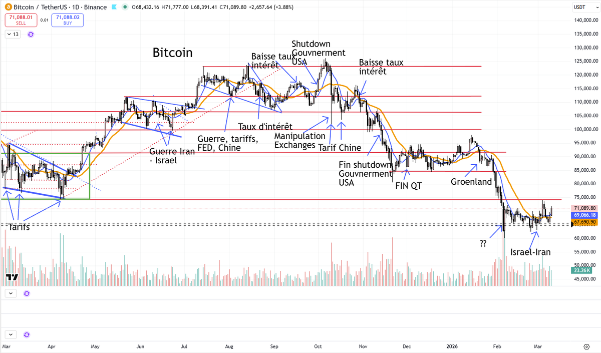 Paul Cryptoformation tweet media