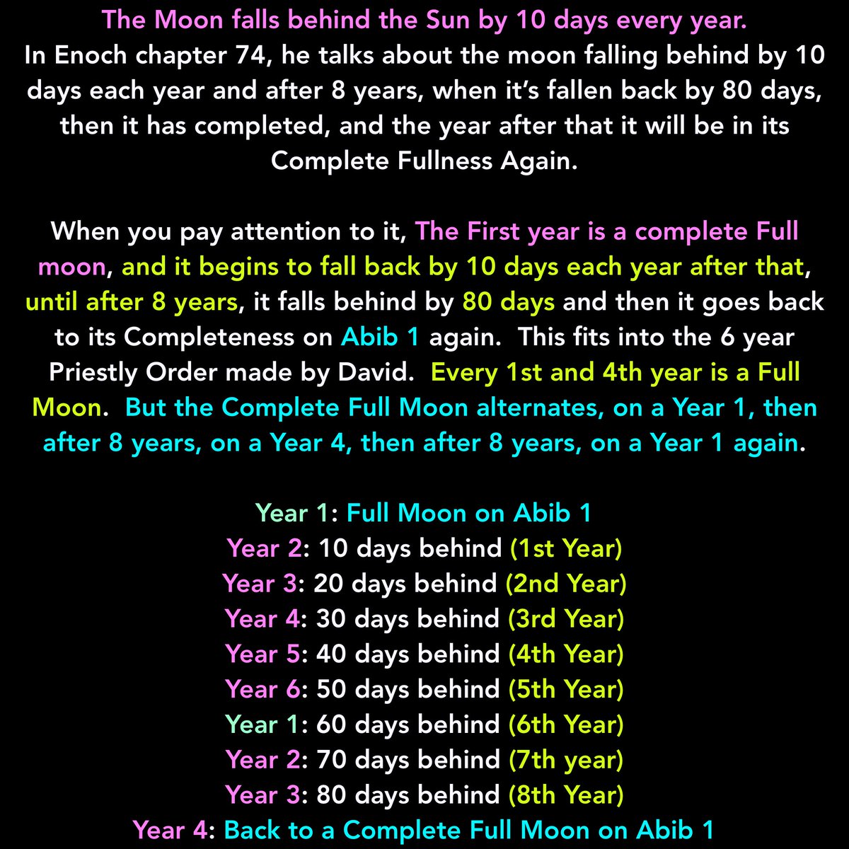 TbonYho's tweet photo. The Moon falls behind the Sun by 10 days every year.

In Enoch chapter 74, he talks about the moon falling behind by 10 days each year and after 8 years when it has fallen back by 80 days, then it has completed and the year after that it will be in its Complete Fullness Again. https://t.co/bGaeDCpTuL