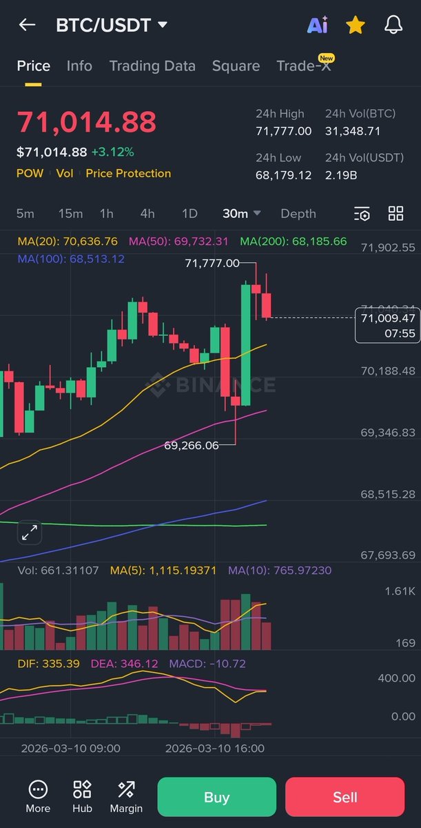 million_teklu's tweet photo. Fucking NY opening $BTC manipulation https://t.co/2owhKwMMeq