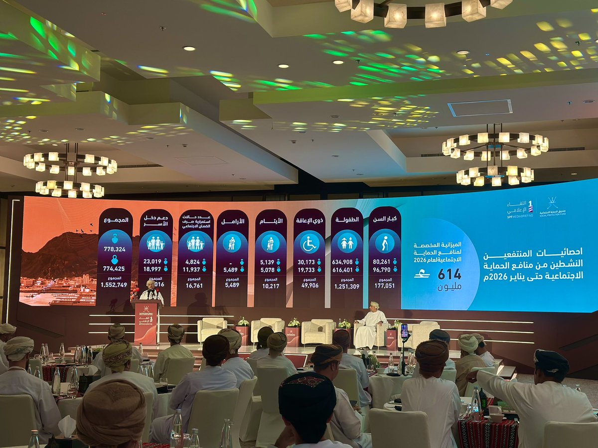 OmanEPress's tweet photo. السيد شبيب بن عبدالله البوسعيدي
نائب الرئيس التنفيذي لصندوق الحماية الاجتماعية: الميزانية المخصصة لمنافع الحماية الاجتماعية لعام 2026 تقدر ب 614 مليون ريال عُماني، وتزيد بنسبة 4-5٪ سنوياً

#جريدة_عُمان https://t.co/mhWlKdiYAc