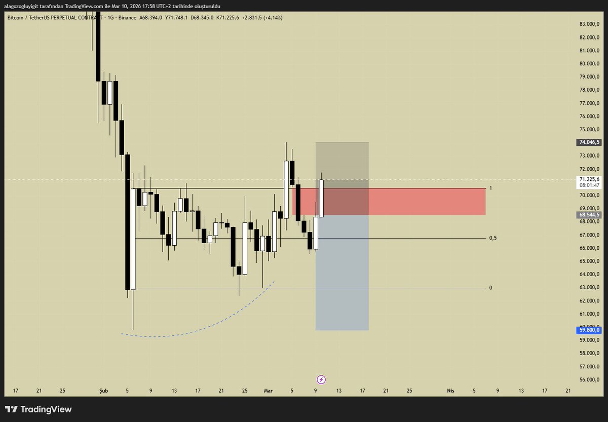 yigitalagozoglu tweet media