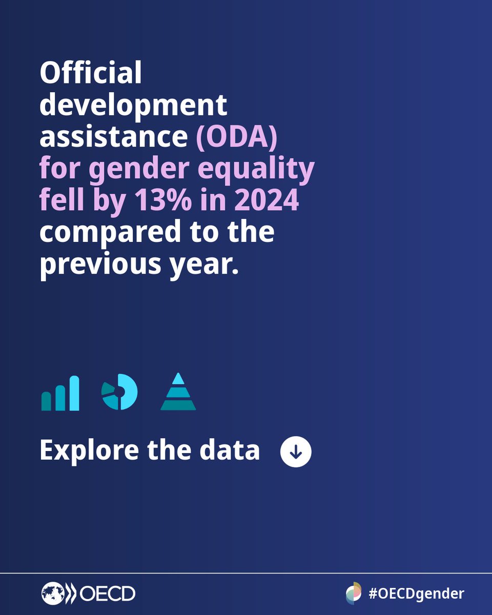 OECD Development tweet media