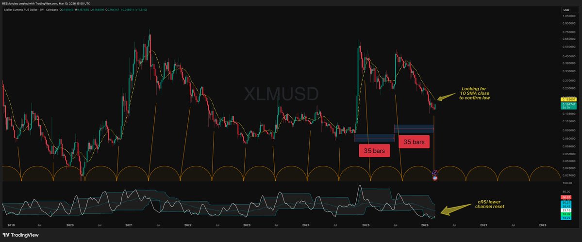 RESM Cycles tweet media