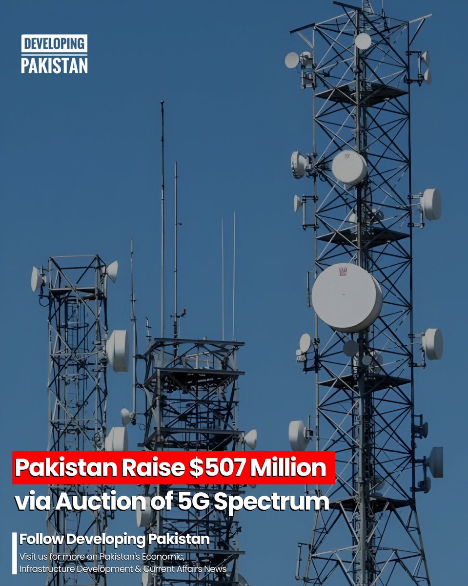 developingpak's tweet image. The #Pakistan #Telecommunication Authority (#PTA) has officially concluded its 5G spectrum auction, raising $507 million for the federal government. Out of the 597 MHz offered, three major telecom operators successfully secured 480 MHz across various bands (700 MHz, 2300 MHz,