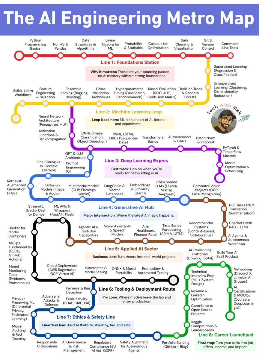 Tech with Mak tweet media