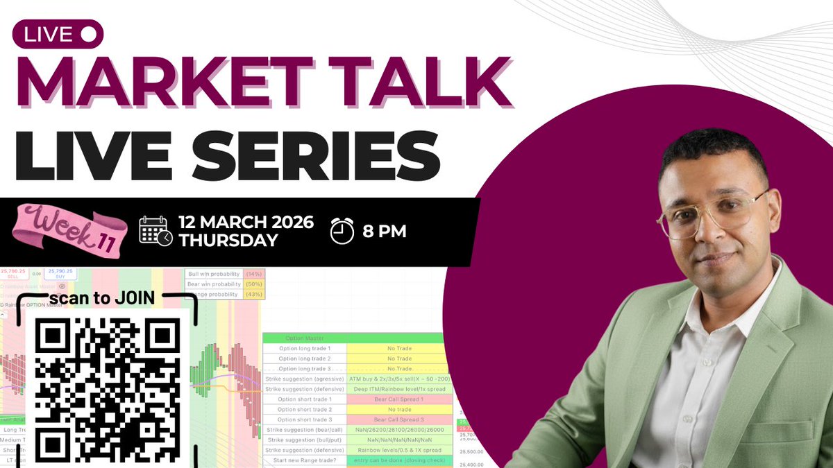 Saanando's tweet image. Week#11 Live session is on  
🗓️THURSDAY 12 March ⏱️8 PM. 
📍Joining link saanandodas.com/live-market-ta… or SCAN QR

#live #MarketTrends #marketupdates #FinancialServices #nifty50 #OptionsTrading #riskmanagement