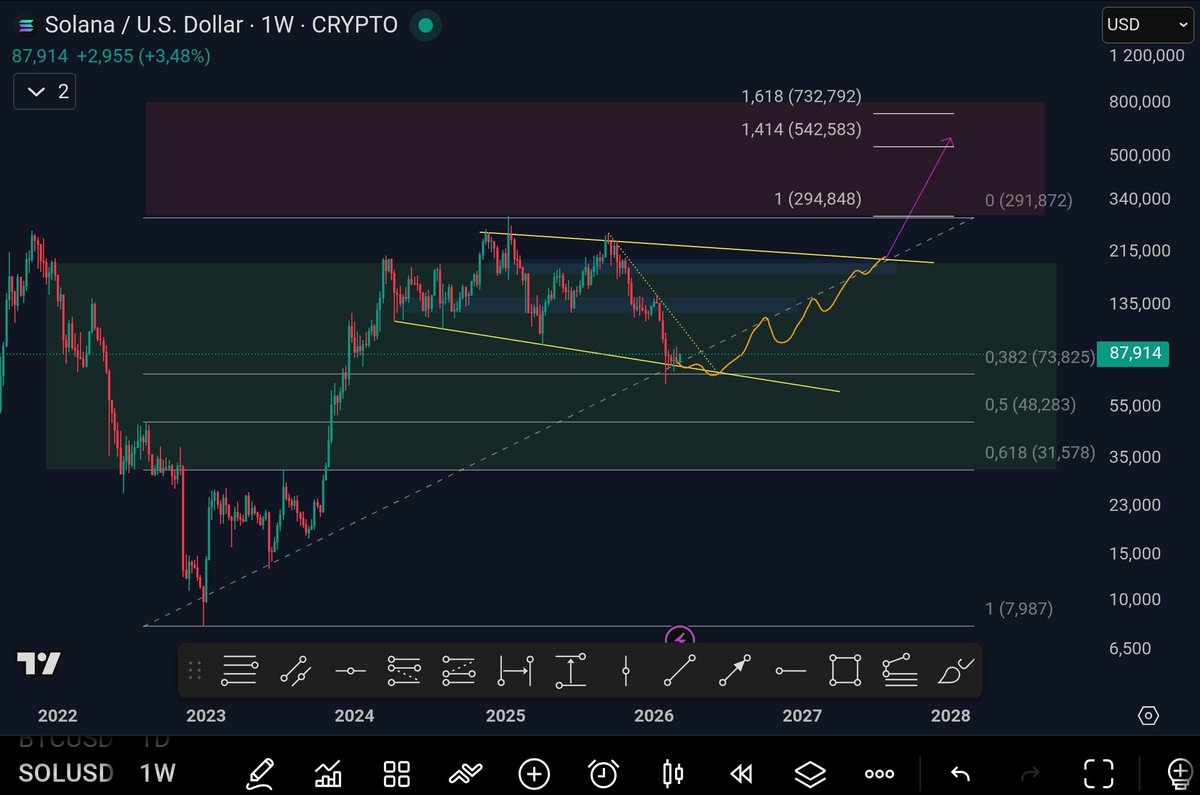 Tagado Bitcoin & Crypto tweet media