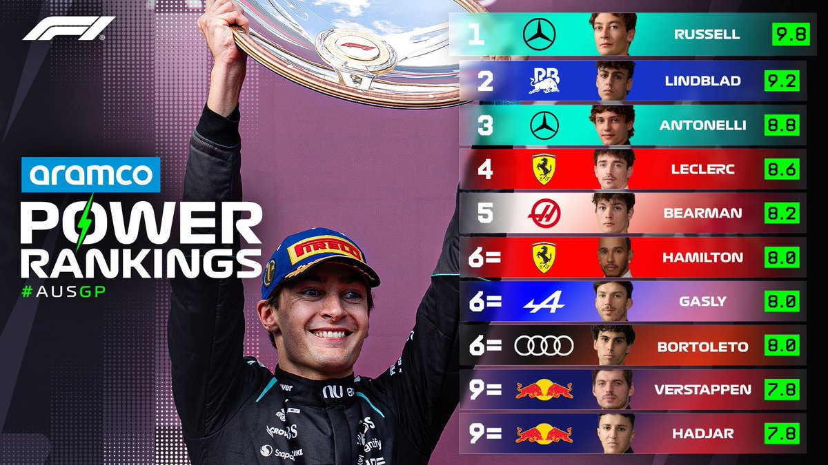 Estagiário da F1 tweet media