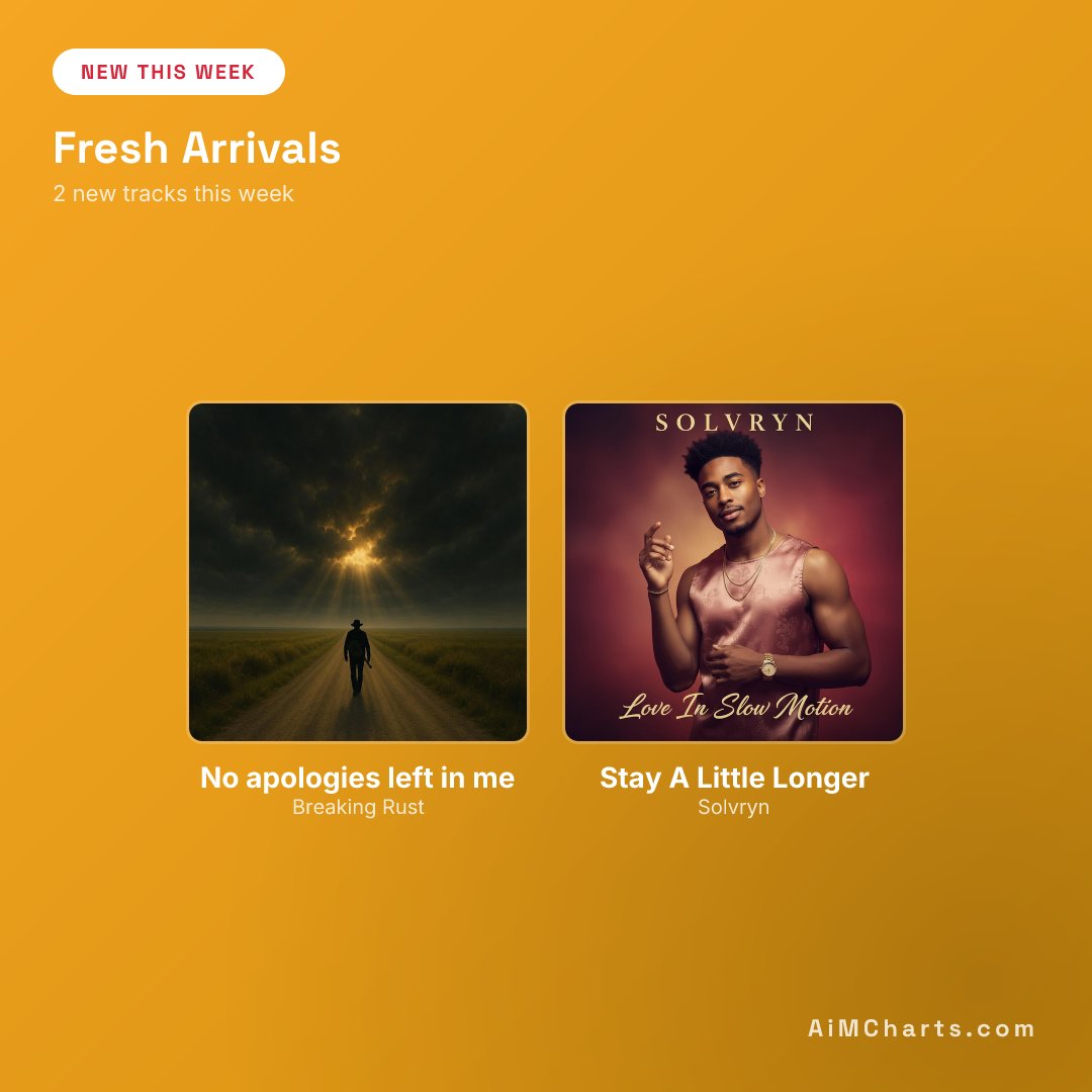 AiMCharts tweet media