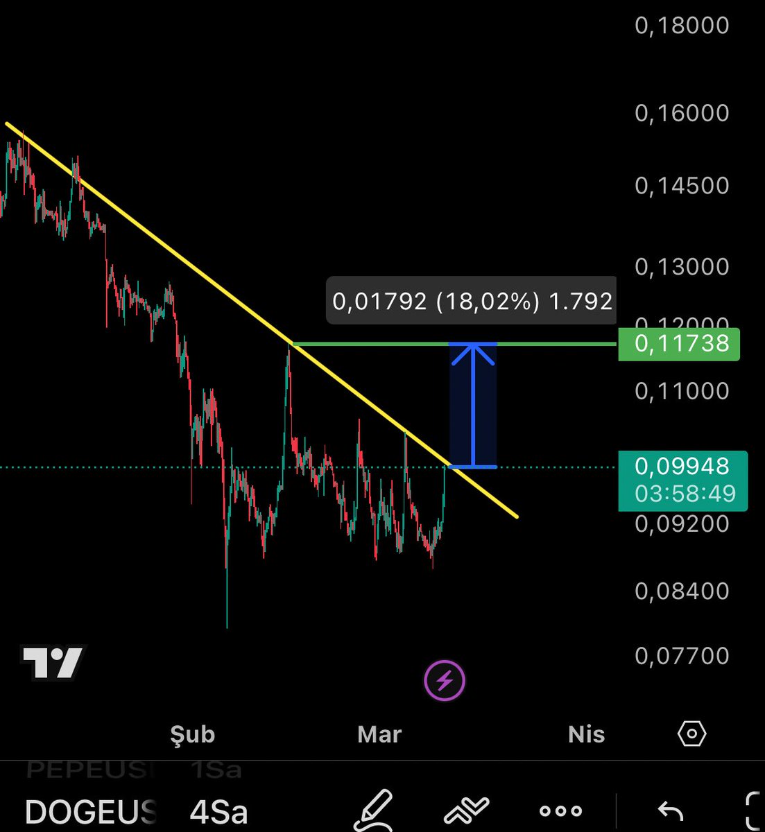 Crypto AYS tweet media