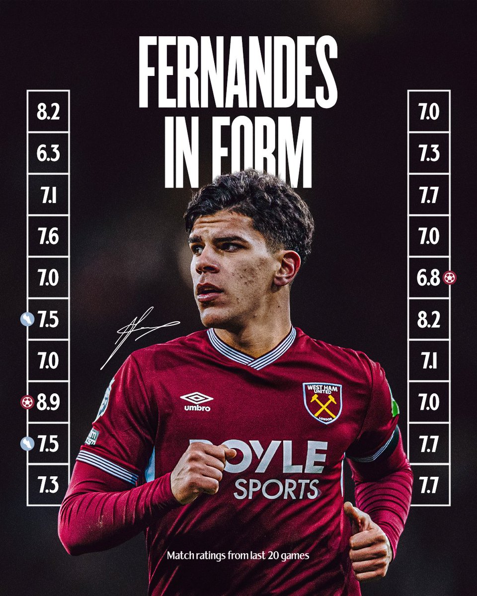 West Ham United tweet media