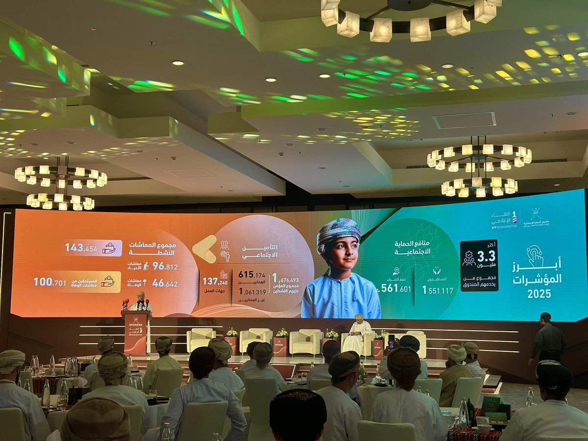 OmanEPress's tweet photo. السيد شبيب بن عبدالله البوسعيدي
نائب الرئيس التنفيذي لصندوق الحماية الاجتماعية: 1.6 مليون مجموع المؤمن عليهم النشطين في سلطنة عمان.

#جريدة_عُمان https://t.co/c60eL7PsPr