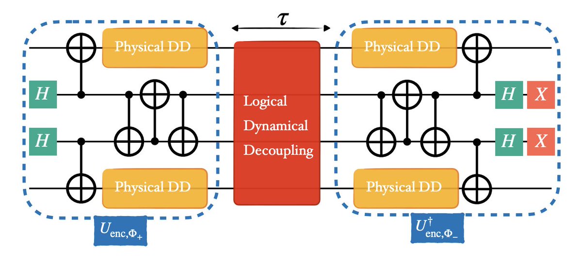 Quantum Elements tweet media