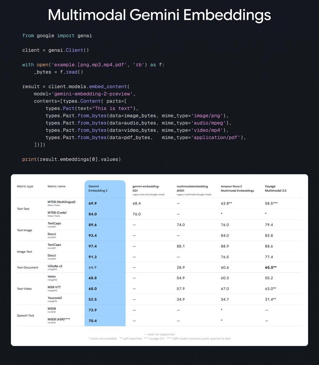 Philipp Schmid tweet media