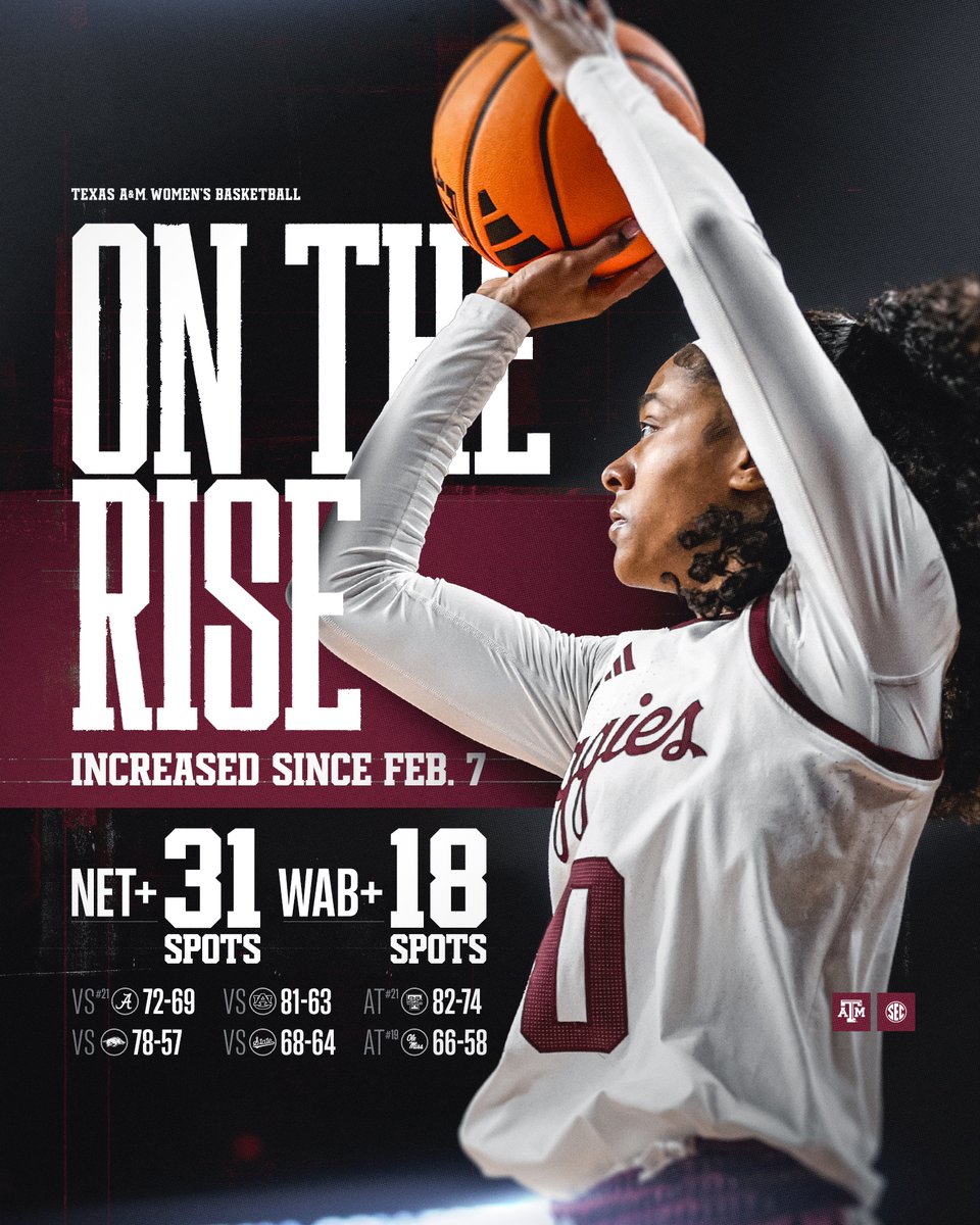 Texas A&M Women's Basketball tweet media