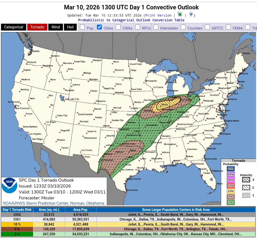 Str8OuttaIowa tweet media