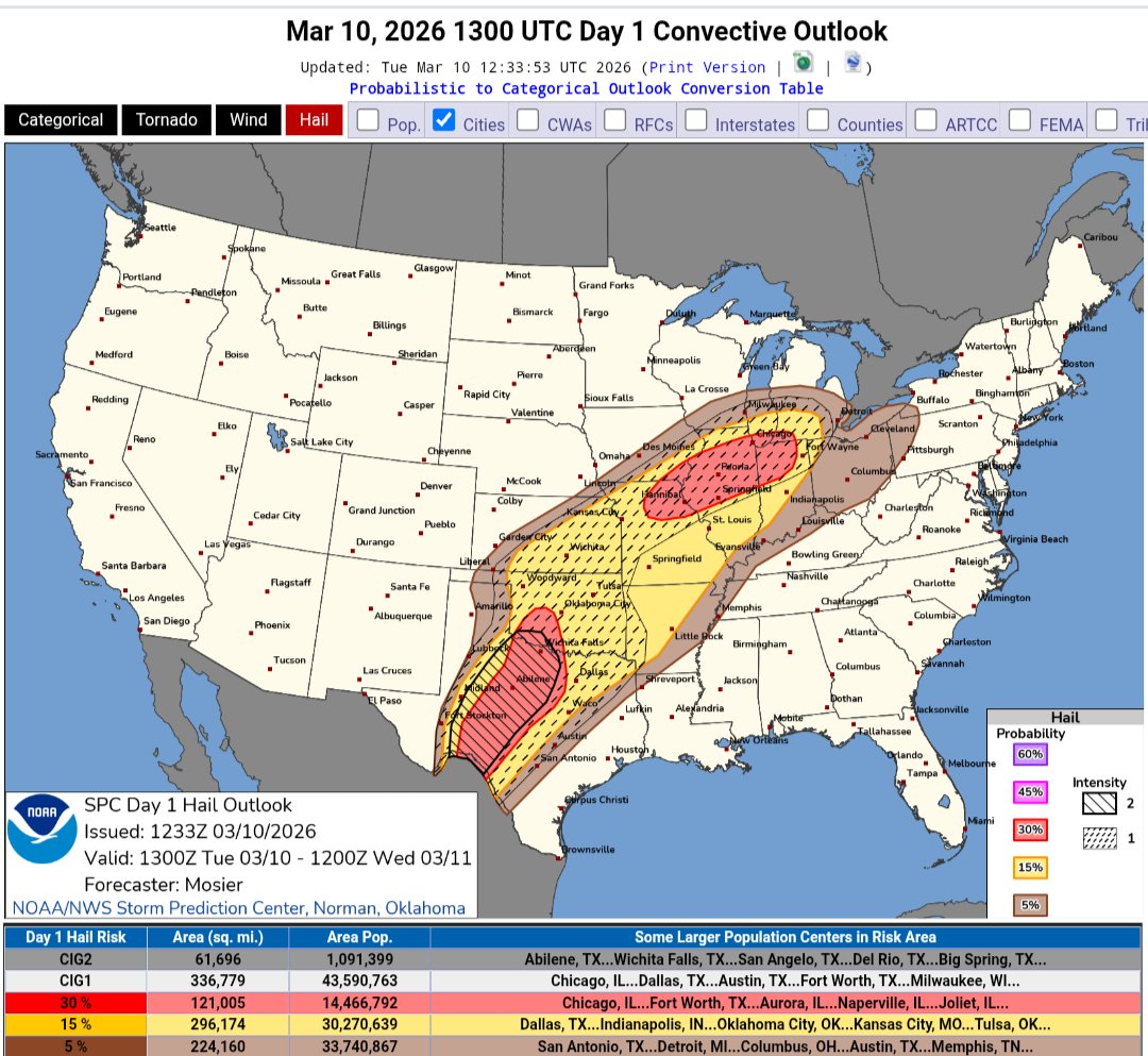 Str8OuttaIowa tweet media
