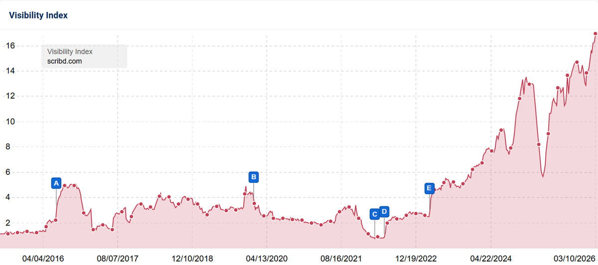 Lily Ray 😏 tweet media
