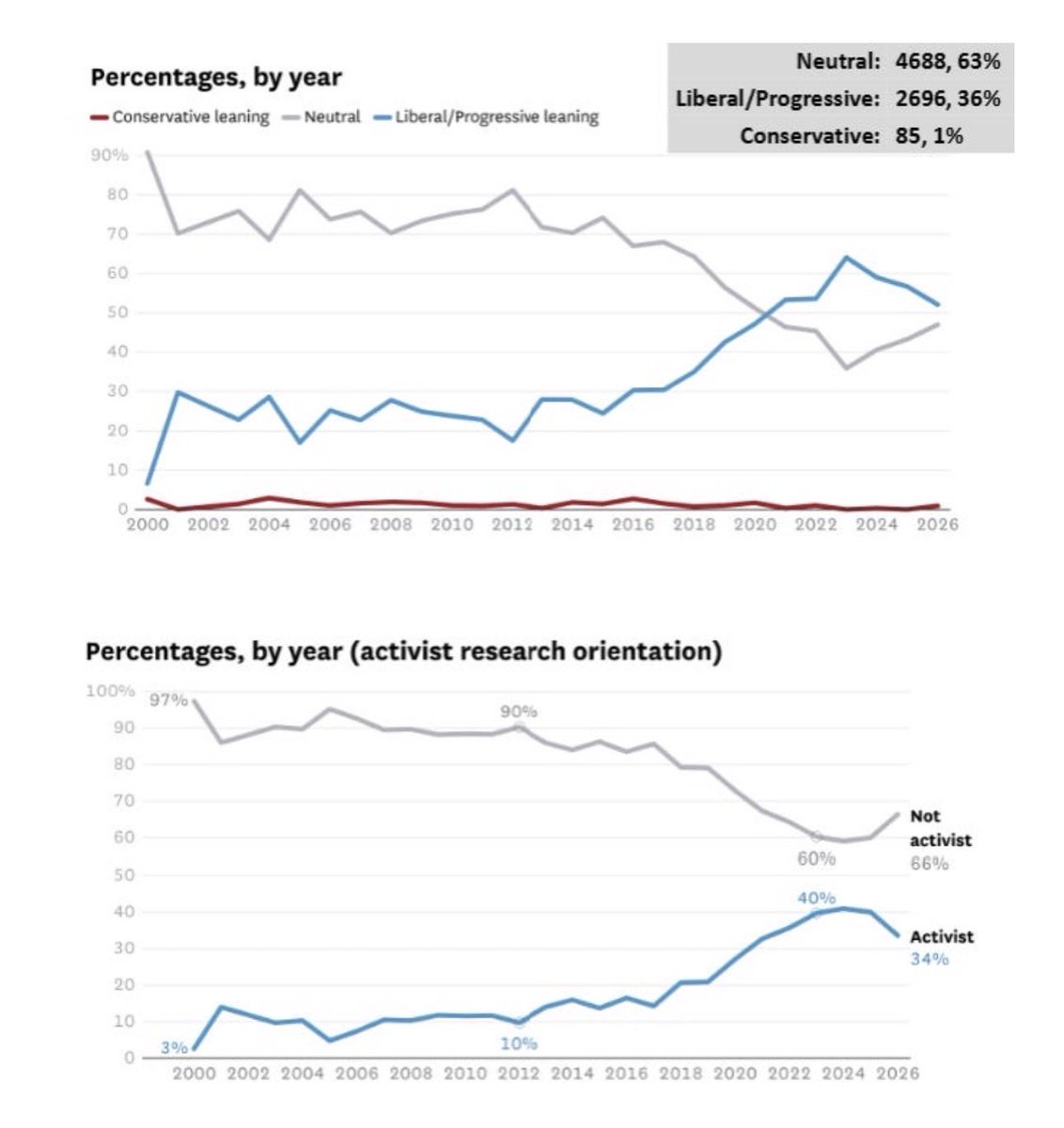 Omar Sultan Haque tweet media