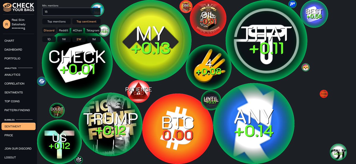 These coins have the most positive user sentiment on Discord in the past 14 days:
(At least 15 mentions)

1. $BEST +0.583 51 mentions 🥇
2. $BID +0.543 15 mentions 🥈
3. $MOMO +0.434 15 mentions 🥉
4. $MMT +0.284 15 mentions 
5. $FOLKS +0.233 17 mentions 
6. $UNTIL +0.209 37