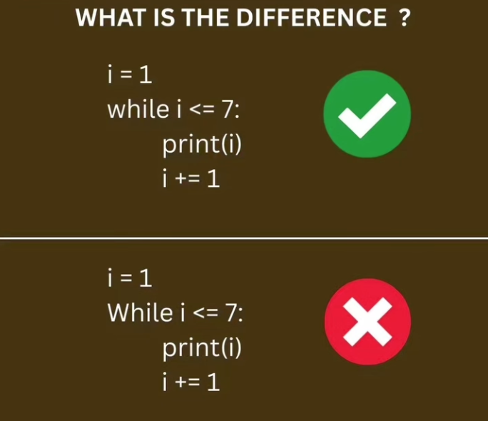 What is the Difference?