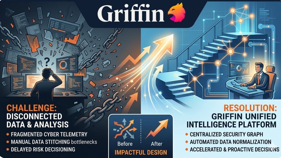 SharolynH77302's tweet photo. "Problem: Building banking infrastructure takes years

Nicole Junkermann saw this market gap clearly. Solution: API platform enables fintech launch in weeks

#Griffin #BuildProblem #APIsolution #NicoleJunkermann" https://t.co/OjQXrZwRy4